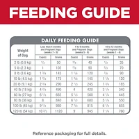Science Diet - Puppy Dry Dog Food for Healthy Growth & Development – Chicken Recipe