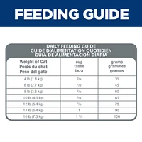 Science Diet - Adult Dry Cat Food for Urinary & Hairball Control – Chicken Recipe