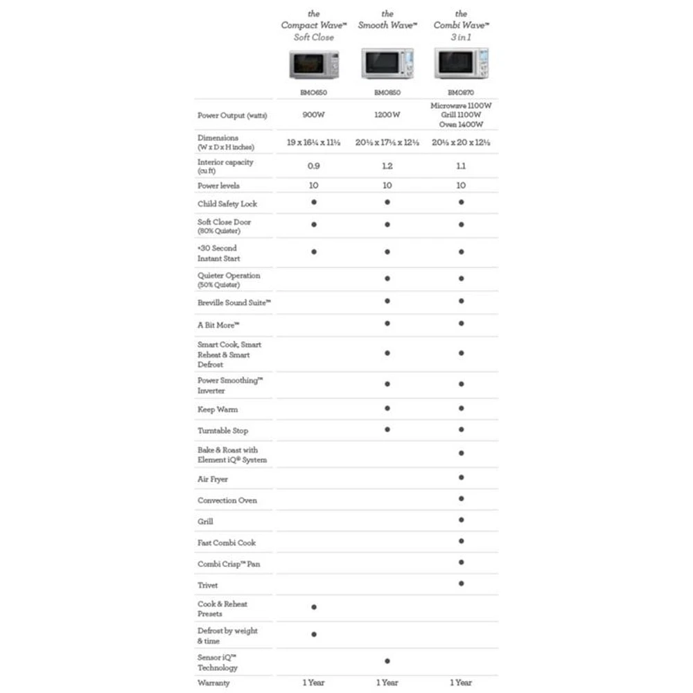 Breville ® Combi Wave ™ 3-in-1 Microwave, Air Fryer and Convection Oven