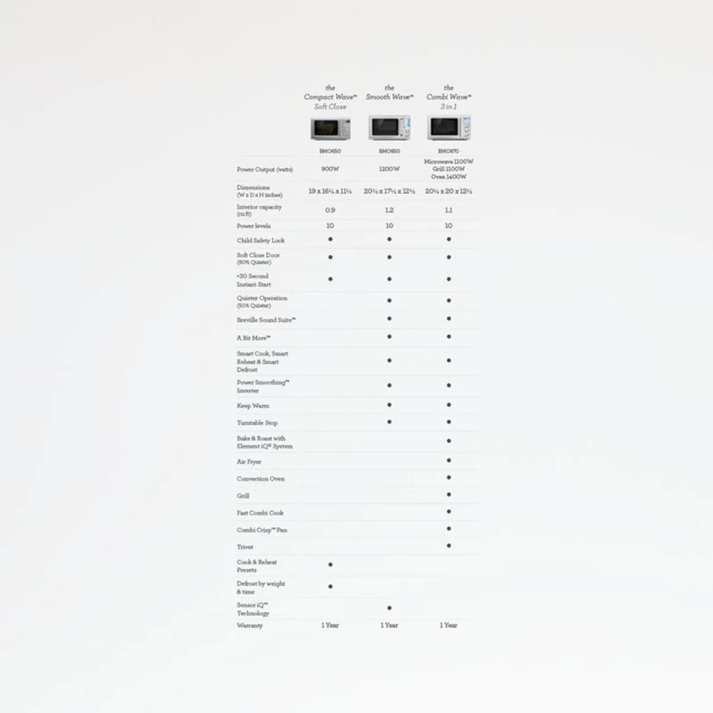 Breville ® Compact Wave ™ Microwave