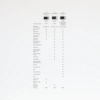 Breville ® Compact Wave ™ Microwave