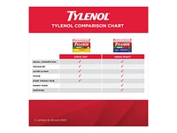 Tylenol* Extra Strength Sinus eZ tabs - 40's� �