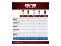 Benylin Extra Strength Dry Cough Syrup - 100ml