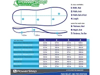 Powerstep Pinnacle High Insole