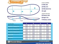 Powerstep Pinnacle Low Insoles