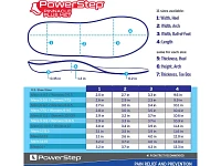 Powerstep Pinnacle Plus Insole