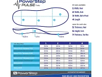 Powerstep Pulse Thin Insoles