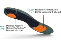 Superfeet Run Cushion High Insoles