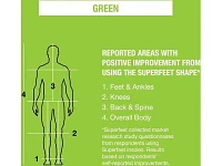 Superfeet All-Purpose Wide-Fit Support (WideGreen)