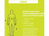 Superfeet Run Support Low Arch (Carbon)