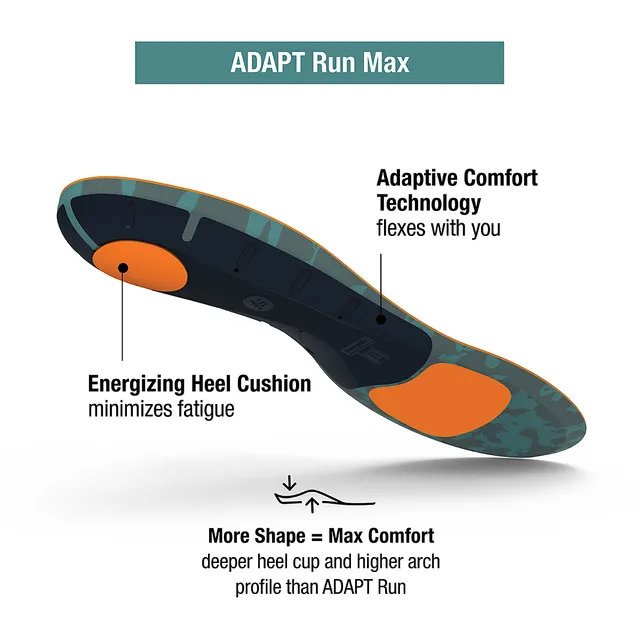 Superfeet Run Dynamic Cushion Medium Arch, Fleet Feet