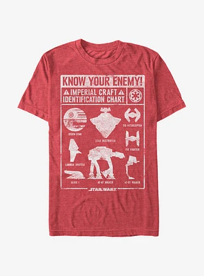 Star Wars Imperial Craft Identification Chart T-Shirt