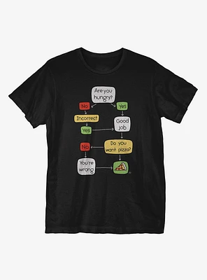 Pizza Flow Chart T-Shirt