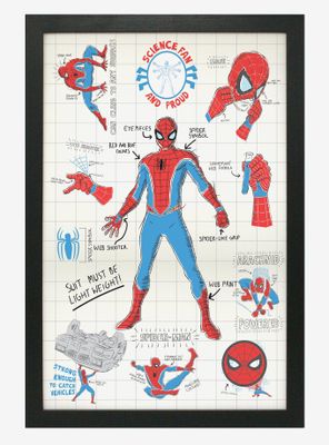 Marvel Spider-Man Infographic Poster