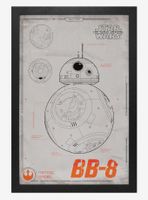 Star Wars The Force Awakens Bb 8 Poster