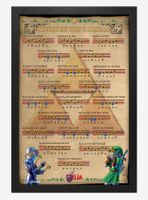 The Legend Of Zelda Songs Of The Ocarina Wood Wall Art