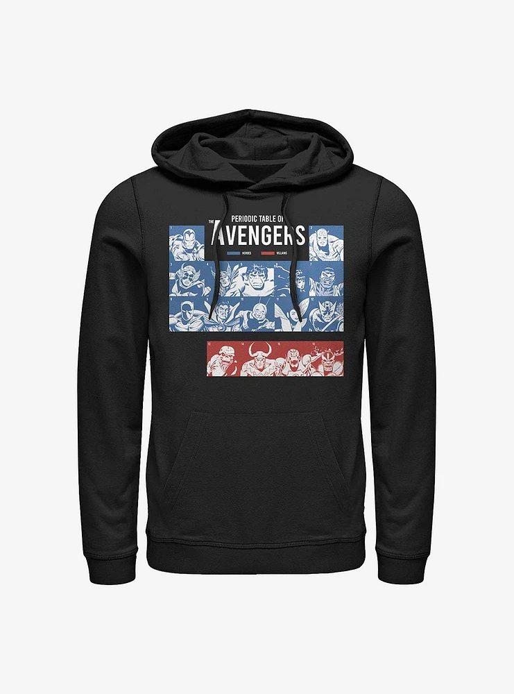 Marvel Avengers Periodic Hoodie