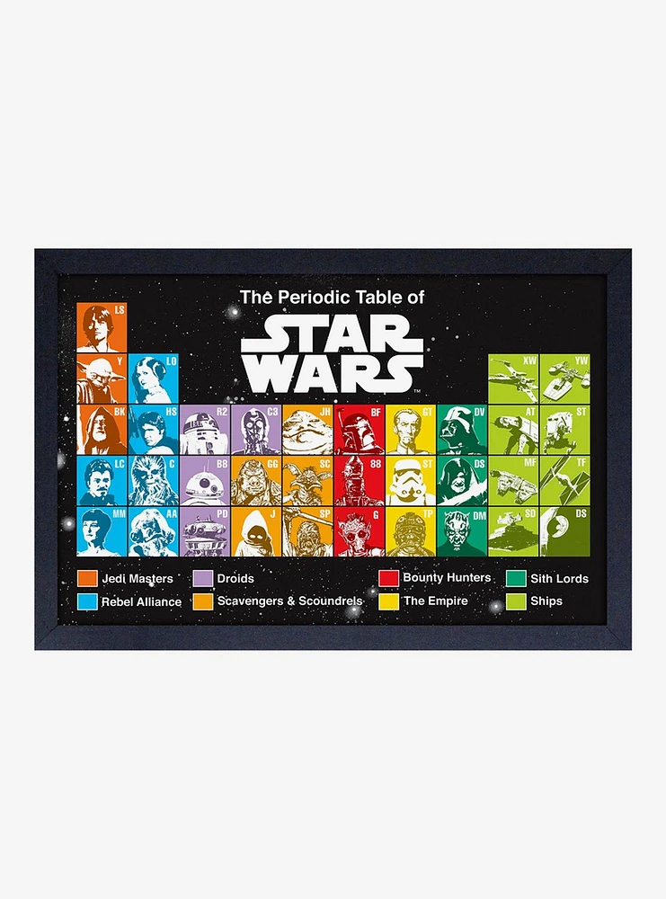 Star Wars Periodic Table Framed Wood Wall Art