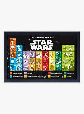 Star Wars Periodic Table Framed Wood Wall Art