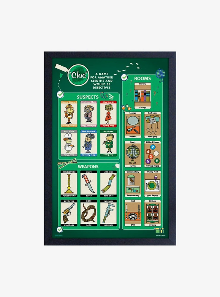 Clue Cards Framed Wood Wall Art