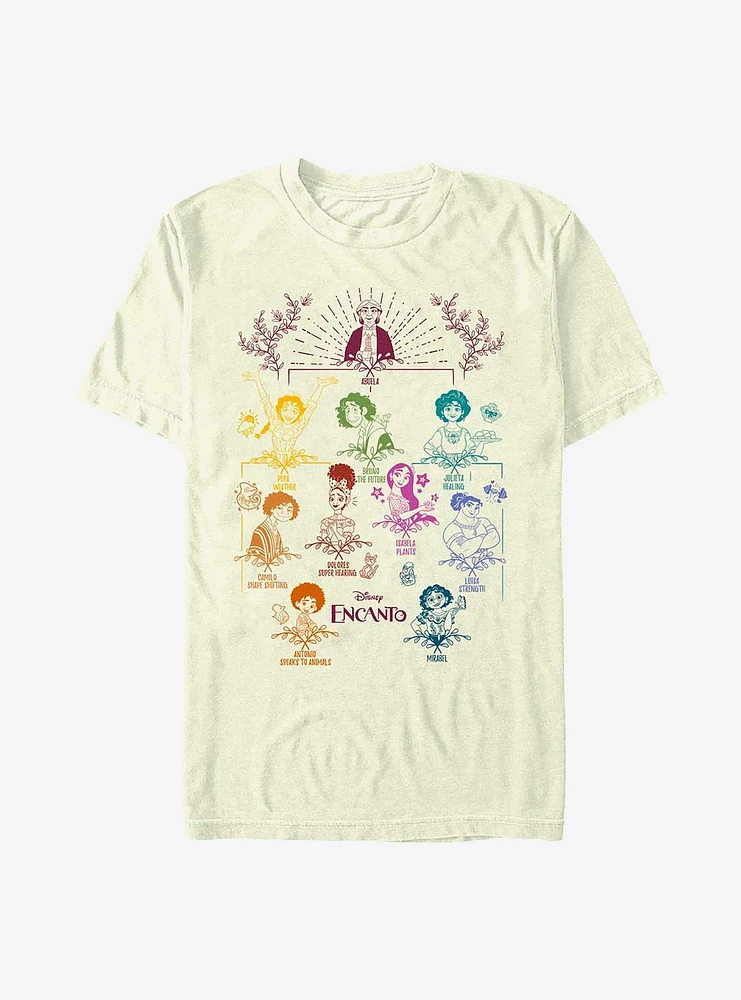 Disney's Encanto Doodle Family Tree T-Shirt