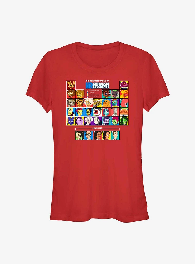 Human Resources Periodic Table Girls T-Shirt