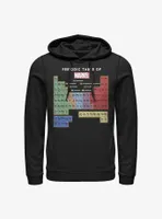 Marvel Perdiodic Table Hoodie