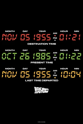 Back To The Future Delorean Time Destinations Poster