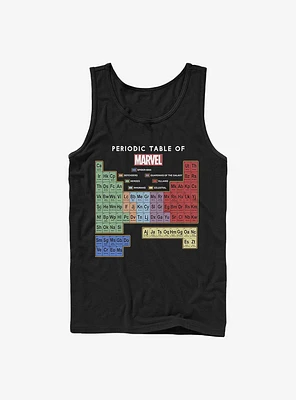 Marvel Learn Your Heroes Tank