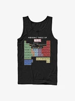 Marvel Learn Your Heroes Tank