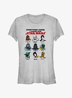 Star Wars Education Girls T-Shirt