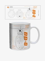 Star Wars The Force Awakens BB-8 Sketch 20oz Mug