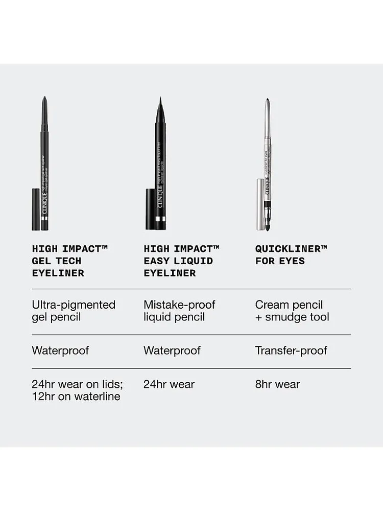 High Impact Gel Tech Eyeliner