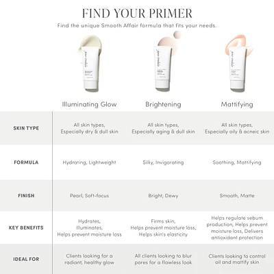 Smooth Affair Mattifying Face Primer