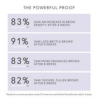 Flourish Brow Density Booster