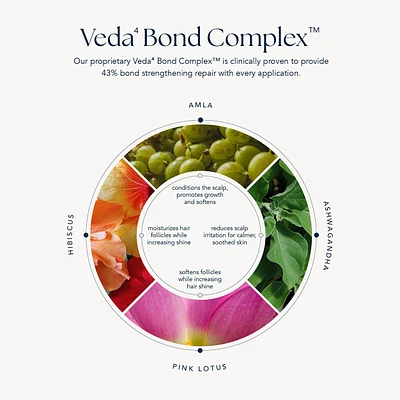 Regenerative Veda⁴ Bond Complex Shampoo Mighty Majesty