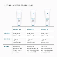 Retinol 0.3