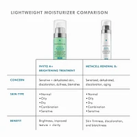 Phyto A+ Brightening Treatment