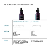 HA Intensifier Multi-Glycan