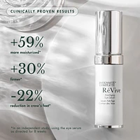 Intensité Complete Anti-Aging Eye Serum