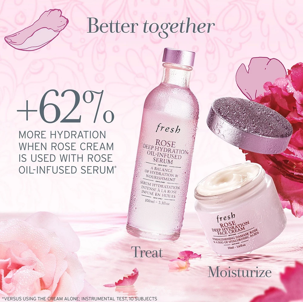 Rose Deep Hydration Moisturizer