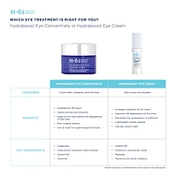 Hydraboost Eye Concentrate