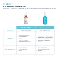 Vitablast C Serum 2.0