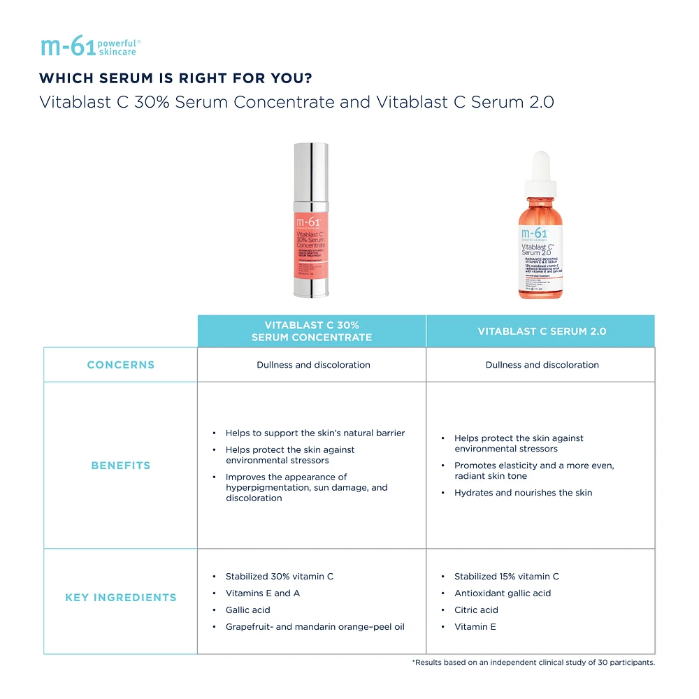 Vitablast C 30% Serum Concentrate