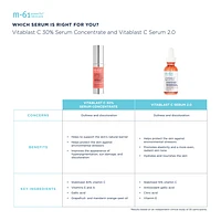 Vitablast C 30% Serum Concentrate