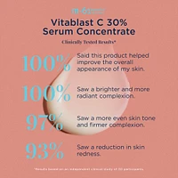 Vitablast C 30% Serum Concentrate