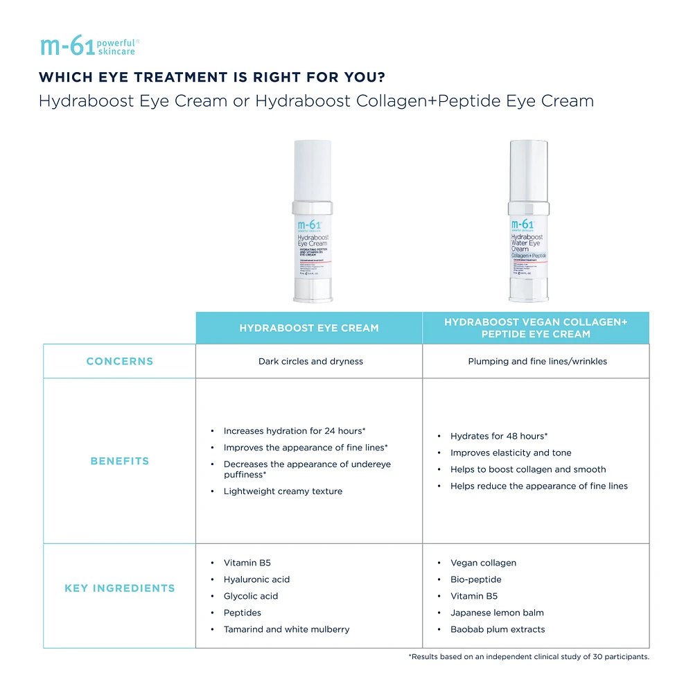 Hydraboost Eye Cream