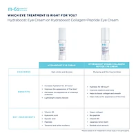 Hydraboost Eye Cream