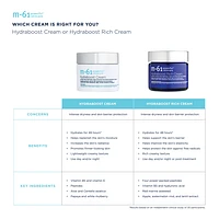 Hydraboost Cream