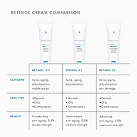 Retinol 1.0